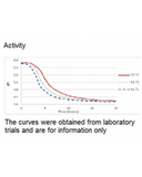 Meso II Acidity Curve